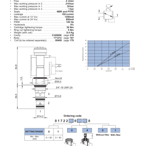 NEM Hydraulics Electro-Proportional Pressure Reducing Valve drawing