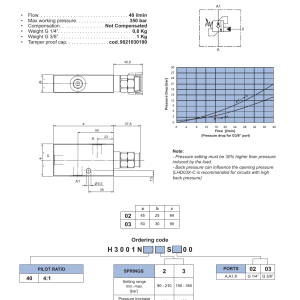 NEM Hydraulics Single Acting Counterbalance Valve drawing