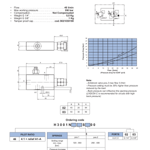 NEM Hydraulics Single Acting Counterbalance Valve With Pressure Relief drawing