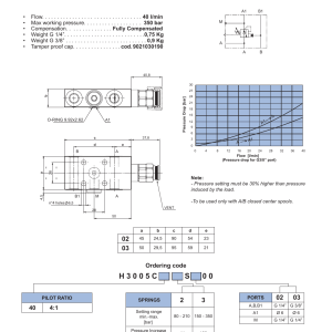NEM Hydraulics Single Acting Fully Compensated Counterbalance Valve - A1 Flanged 28X28 drawing
