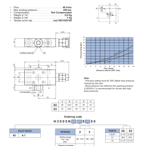 NEM Hydraulics Single Acting Counterbalance Valve Flanged 28X28 drawing