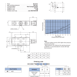 NEM Hydraulics Single Acting Counterbalance Valve Flanged 30X30 drawing