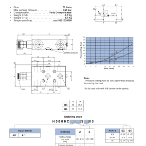 NEM Hydraulics Single Acting Counterbalance Valve Flanged 30X36 drawing