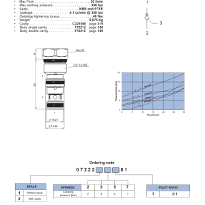 NEM Hydraulics Pilot Operated Check Valve drawing