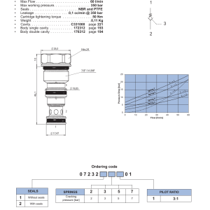 NEM Hydraulics Pilot Operated Check Valve drawing