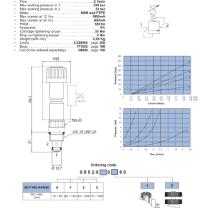 NEM Hydraulics Electro-Proportional Pressure Relief Valve, Direct Acting drawing