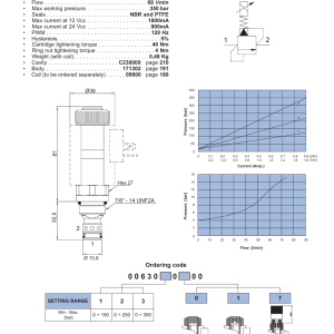 NEM Hydraulics Electro-Proportional Pressure Relief Valve, Pilot Operated drawing
