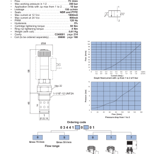 NEM Hydraulics 2 Way Normally Closed Spool Valve, Electro-Proportional Flow Control drawing