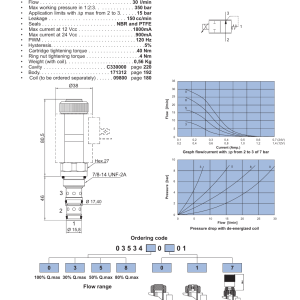 NEM Hydraulics 3 Way Normally Open Spool Valve, Electro-Proportional Flow Control drawing