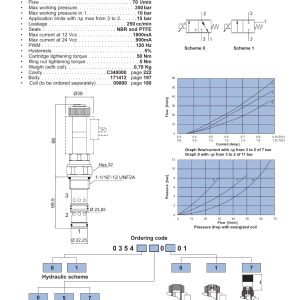 NEM Hydraulics 3 Way Normally Closed Spool Valve, Electro-Proportional Flow Control drawing