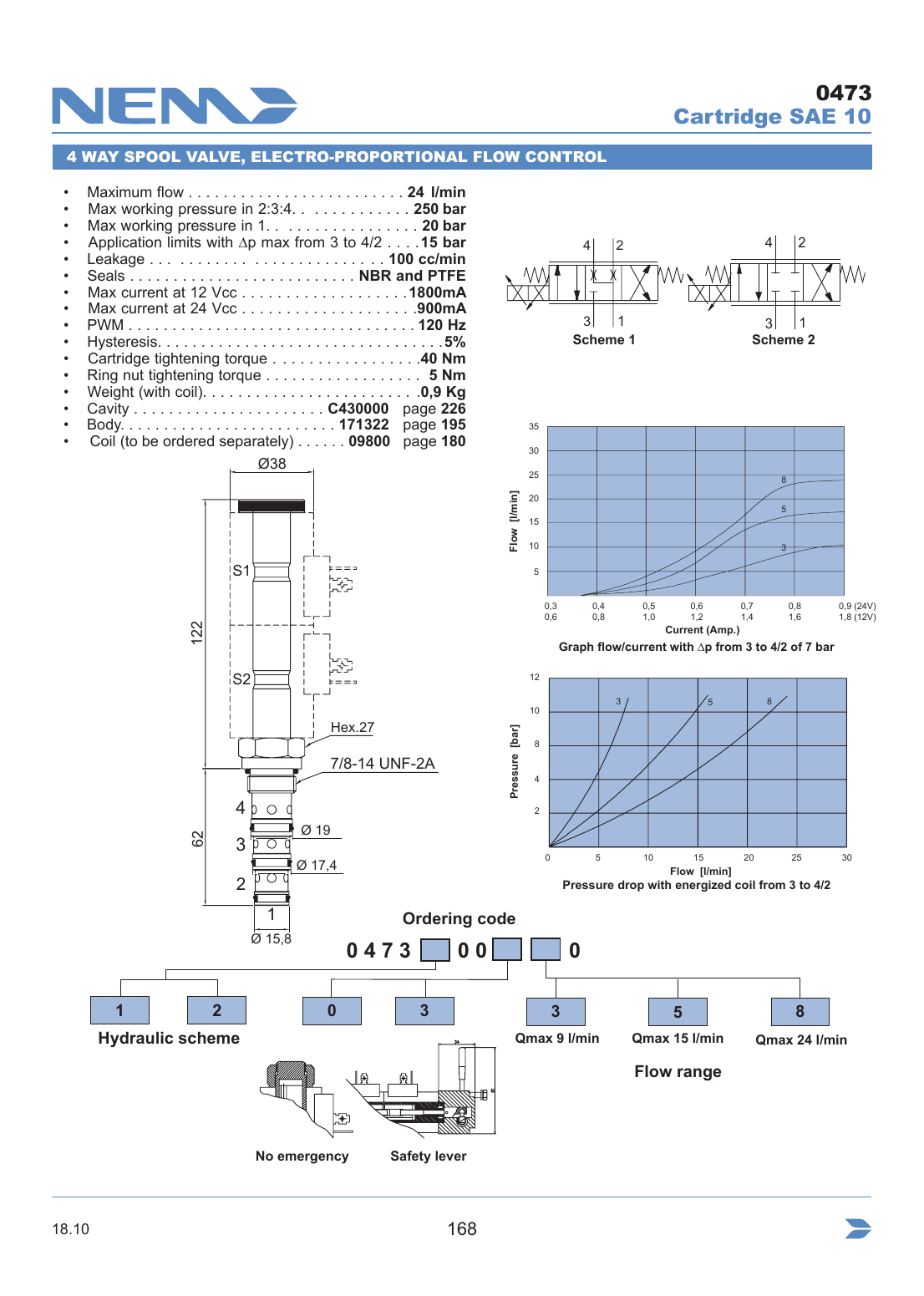 NEM Hydraulics 4 Way Spool Valve, Electro-Proportional Flow Control drawing
