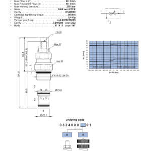 NEM Hydraulics 3 Way Compensated Flow Control Valve drawing