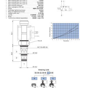 NEM Hydraulics 3 Way 2 Position Electric Spool Valve, Direct Acting drawing