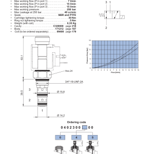NEM Hydraulics 3 Way 2 Position Electric Spool Valve, Direct Acting drawing