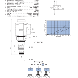 NEM Hydraulics 3 Way 2 Position Electric Spool Valve, Direct Acting drawing