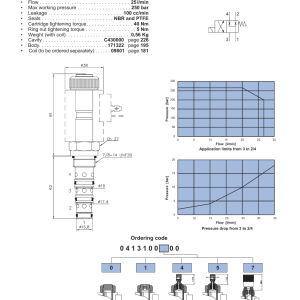 NEM Hydraulics 4 Way 2 Position Electric Spool Valve, Direct Acting drawing