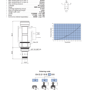 NEM Hydraulics 2 Way 2 Position Electric Spool Valve, Direct Acting Nc drawing