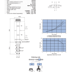 NEM Hydraulics 4 Way 3 Position Electric Spool Valve, Direct Acting drawing