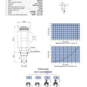 NEM Hydraulics 2 Way 2 Position Electric Poppet Valve, Pilot Operated No drawing