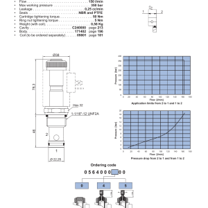 NEM Hydraulics 2 Way 2 Position Electric Poppet Valve, Pilot Operated No drawing