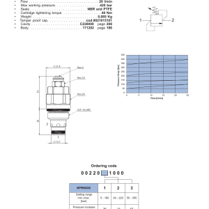 NEM Hydraulics Direct Acting Relief Valve drawing