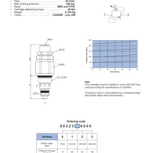 NEM Hydraulics Direct Acting Relief Valve drawing
