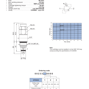 NEM Hydraulics Direct Acting Relief Valve drawing