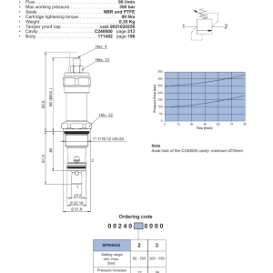 NEM Hydraulics Direct Acting Relief Valve drawing