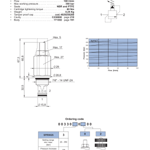 NEM Hydraulics Pilot Operated Relief Valve drawing