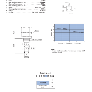 NEM Hydraulics Fix Setting Direct Acting Pressure Reducing Valve drawing