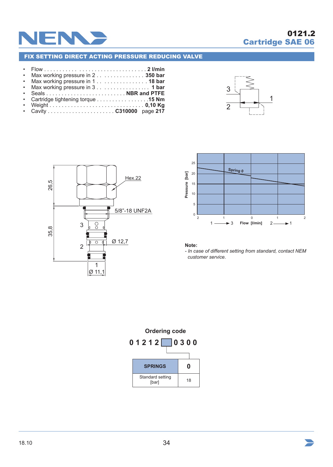 NEM Hydraulics Fix Setting Direct Acting Pressure Reducing Valve drawing