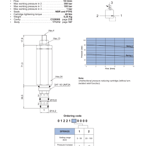 NEM Hydraulics Direct Acting Pressure Reducing Valve drawing