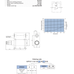 NEM Hydraulics Sequence Valve, Spool Type - Back Pressure Compensated drawing