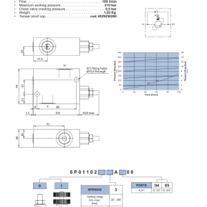 NEM Hydraulics Pilot Operated Sequence Valve, Spool Type drawing