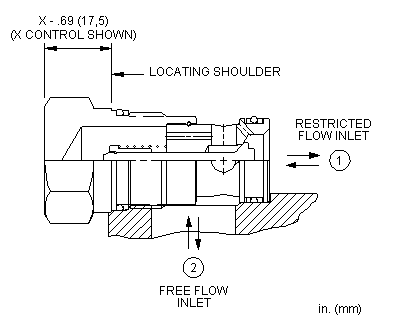 CNEC-XCN Sun Hydraulics Flow Control Valve – installation dimensions drawing, cavity T-5A