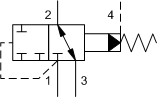 DPCM – 2-way, pilot-operated, directional valve with drain to port 4 - normally open – DP_M-C DPCM-LAN Sun Hydraulics 2-way Valve – hydraulic schematic symbol