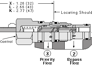 FRBA-XAN Sun Hydraulics Flow Control Valve – installation dimensions drawing, cavity T-163A