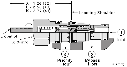 FRBA-XAN Sun Hydraulics Flow Control Valve – installation dimensions drawing, cavity T-163A