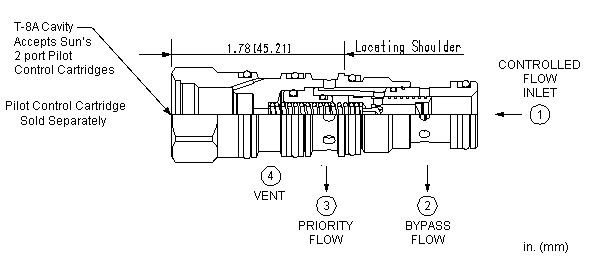 FVCA8-AN Sun Hydraulics Flow Control Valve – installation dimensions drawing, cavity T-21A