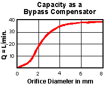 LRBC – Normally closed, modulating element – pc_lrbc1_m1 LRBC-XHN Sun Hydraulics Modulating Spool Valve – performance curve (pressure drop vs flow)