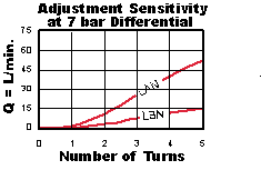 NFDC – Fully adjustable needle valve – pc_nfdc1_m1 NFDC-LAN Sun Hydraulics Needle Valve – performance curve (pressure drop vs flow)