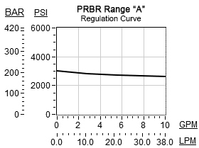 PRBR – Direct-acting, pressure reducing valve – pc_PRBR_A PRBR-LAN Sun Hydraulics Reducing Valve – performance curve (pressure drop vs flow)