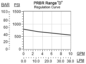 PRBR – Direct-acting, pressure reducing valve – pc_PRBR_D PRBR-LAN Sun Hydraulics Reducing Valve – performance curve (pressure drop vs flow)