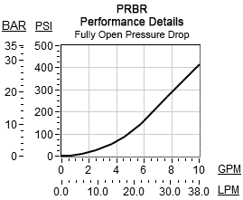 PRBR – Direct-acting, pressure reducing valve – pc_PRBR_dp PRBR-LAN Sun Hydraulics Reducing Valve – performance curve (pressure drop vs flow)