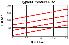 RBAB – Air-controlled, direct-acting relief valve - pilot capacity – pc_rbab1_m1 RBAB-ABN Sun Hydraulics Relief Valve – performance curve (pressure drop vs flow)