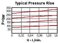 RBAC – Direct-acting relief valve - pilot capacity – pc_rbac1_m1 RBAC-LAN Sun Hydraulics Relief Valve – performance curve (pressure drop vs flow)
