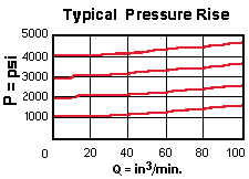RBAC – Direct-acting relief valve - pilot capacity – pc_rbac1_us RBAC-LAN Sun Hydraulics Relief Valve – performance curve (pressure drop vs flow)