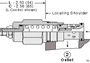 RDFA-LAN Sun Hydraulics Relief Valve – installation dimensions drawing, cavity T-3A