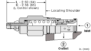 RDFA-LAN Sun Hydraulics Relief Valve – installation dimensions drawing, cavity T-3A