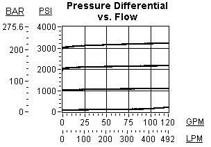 RSJS – Pilot-operated, balanced poppet sequence valve – pc_rsjs1 RSJS-LAN Sun Hydraulics Sequence Valve – performance curve (pressure drop vs flow)